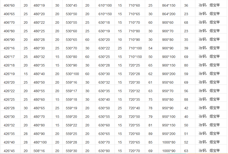 厚壁鋼管現貨表 厚壁鋼管現貨表